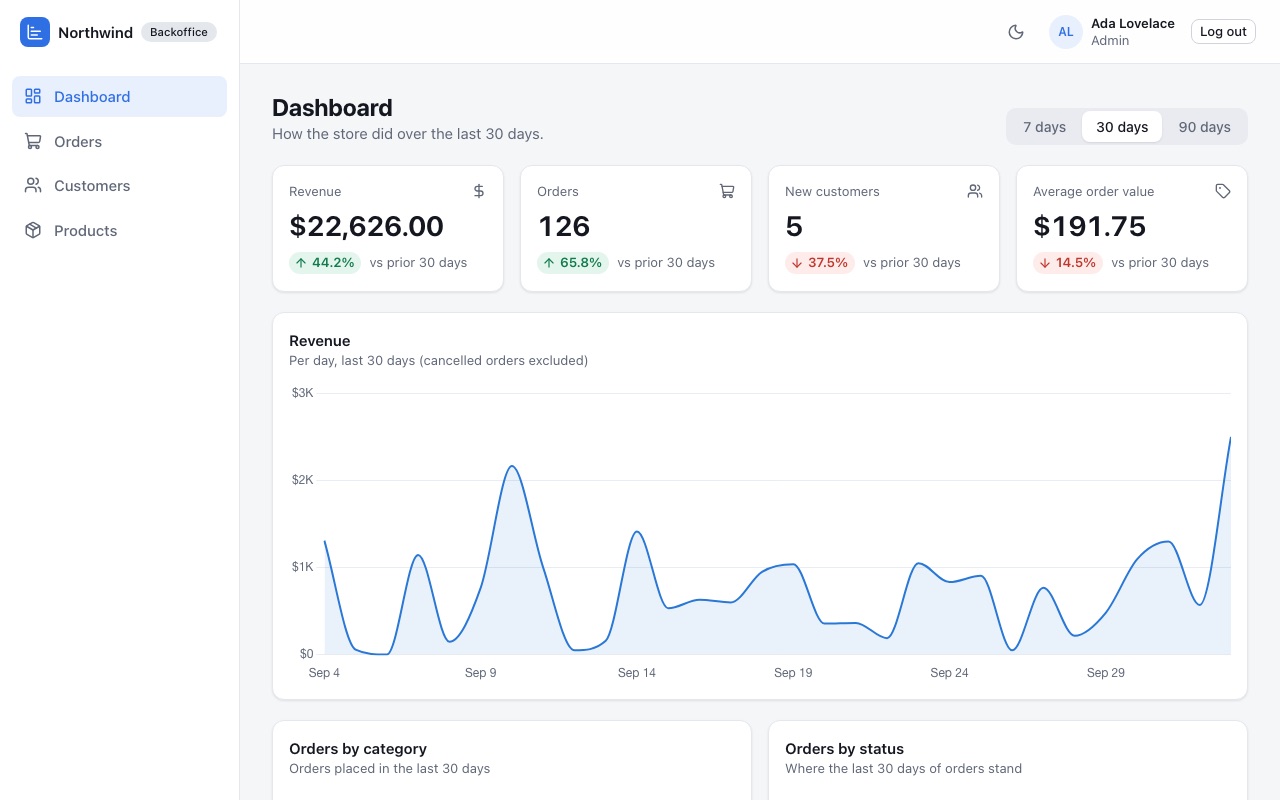 Northwind, a backoffice: a screenshot of the demo
